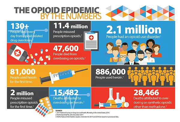 The opioid epidemic image