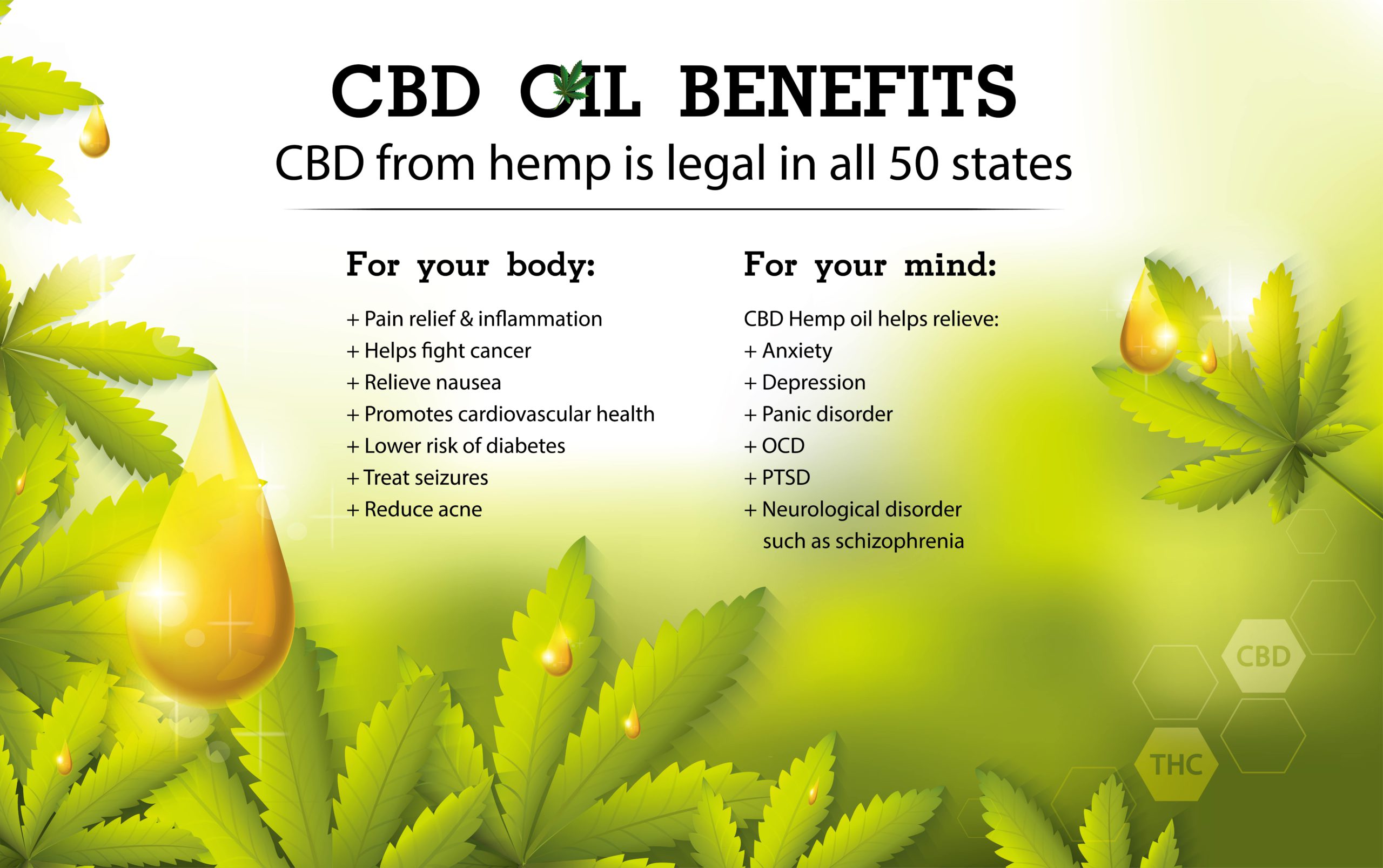 CBD oil benefits